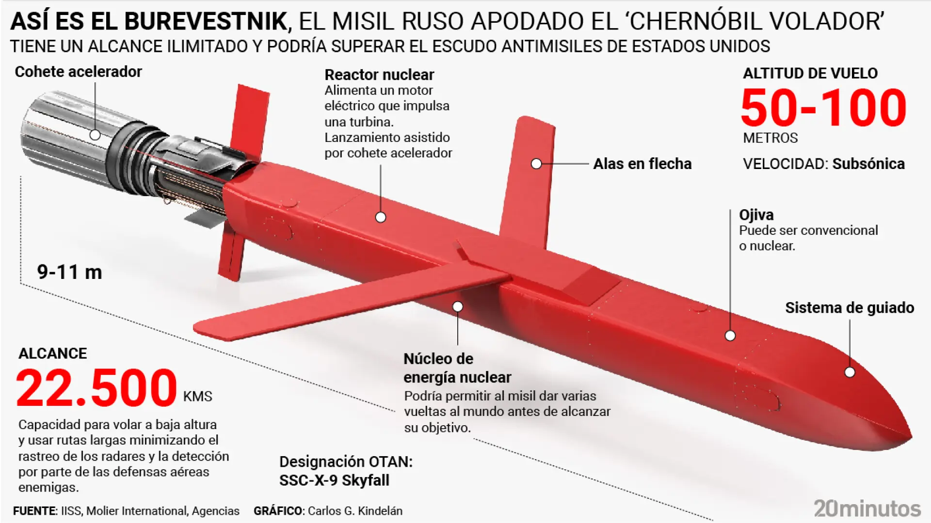 Así es 'Burevestnik', el nuevo misil ruso al que llaman el «Chernóbil volador» por el riesgo de su motor nuclear