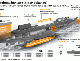 Putin anuncia el éxito del ensayo del sumergible atómico no tripulado Poseidón, capaz de portar cabezas nucleares