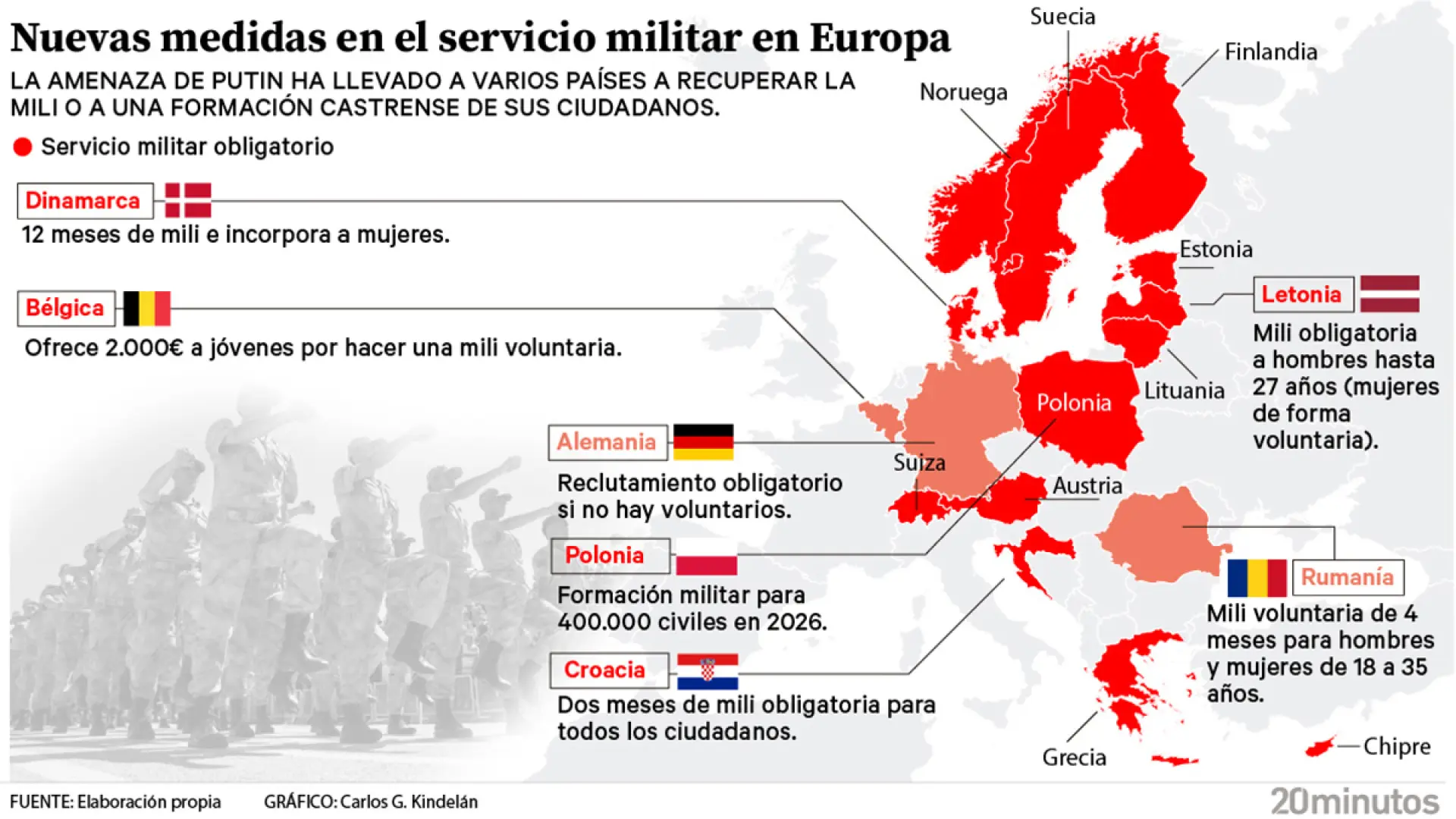 Europa intensifica la formación militar de sus ciudadanos ante la amenaza de Putin: esto es lo que propone cada país para instruirlos