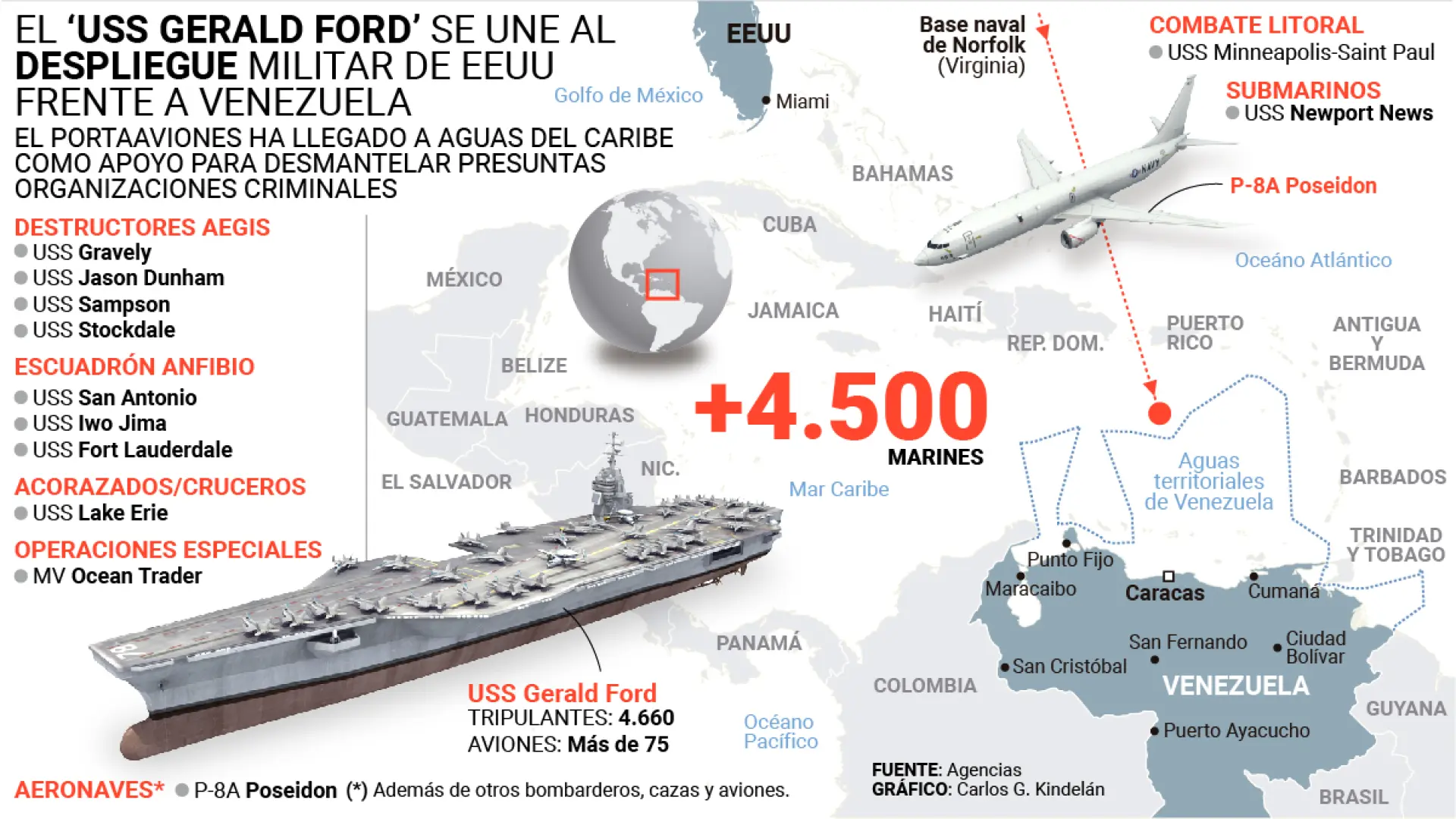 Trump suma el portaaviones Gerald Ford en su amenaza a Maduro: estos son los aviones y barcos desplegados ya frente a Venezuela