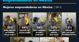 ¿Cuál es el perfil de las mujeres emprendedoras en México?
