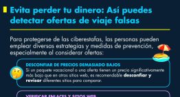 Evita perder tu dinero: Así puedes detectar ofertas de viaje falsas