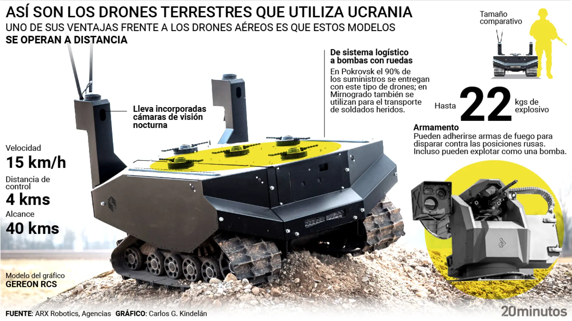 Las entrañas de los UGV, los drones terrestres que están salvando a los soldados ucranianos 'embolsados' por Rusia en Mirnogrado