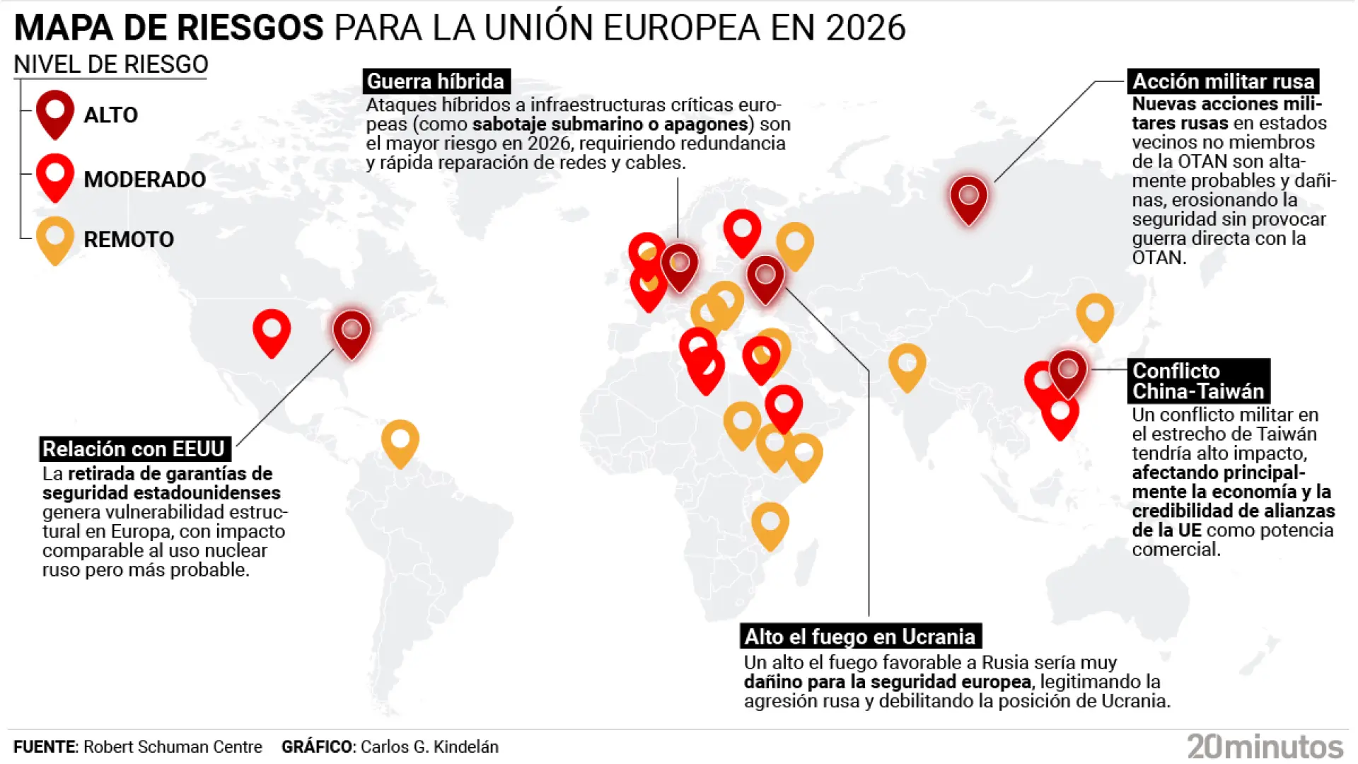 Un informe revela los «tres grandes riesgos» que amenazarán a la UE en 2026… y otros dos en los que mantiene vigilancia especial