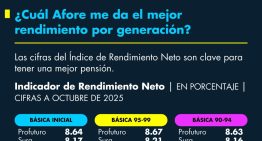 ¿Cuál Afore me da el mejor rendimiento por generación?