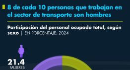 8 de cada 10 personas que trabajan en el sector de transporte son hombres