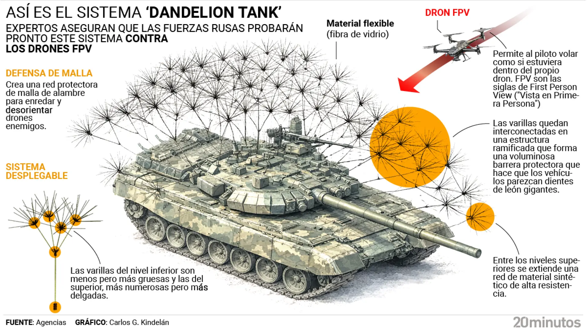 'Dandelion Tank', así es el nuevo «traje» que Rusia pone a sus tanques para defenderse del ataques de los drones
