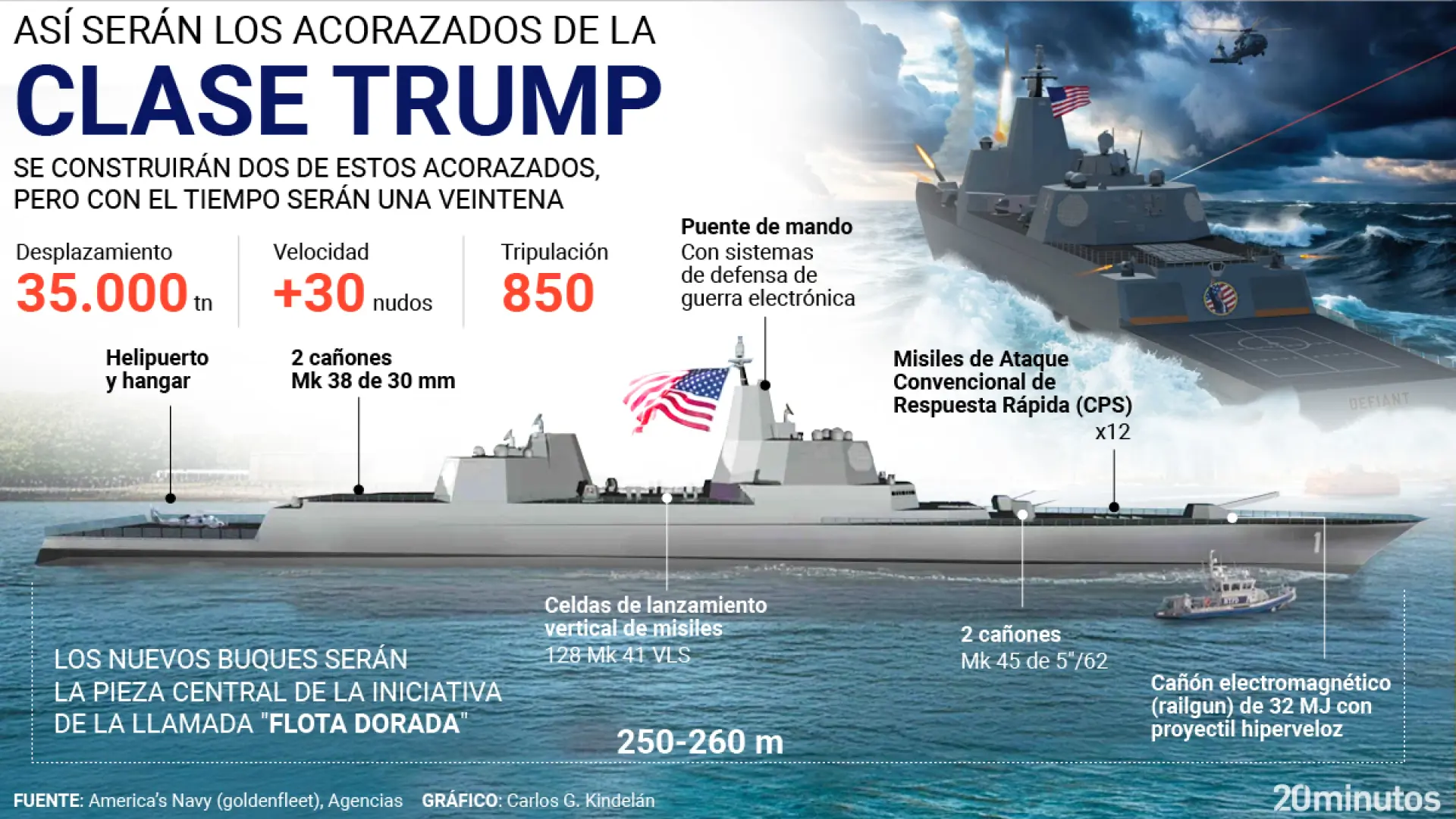 Cómo serán los acorazados de la clase Trump, los buques de la «flota dorada» con capacidad nuclear que harán frente al desafío chino