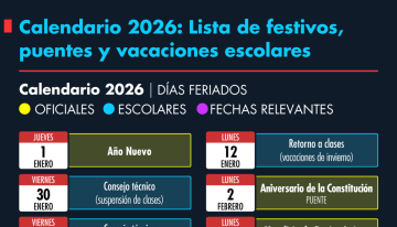 Calendario 2026: Festivos oficiales, vacaciones escolares y dos puentes adicionales