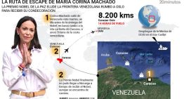De Venezuela a Curazao, EEUU y Noruega: la odisea de María Corina Machado por el Premio Nobel de Paz