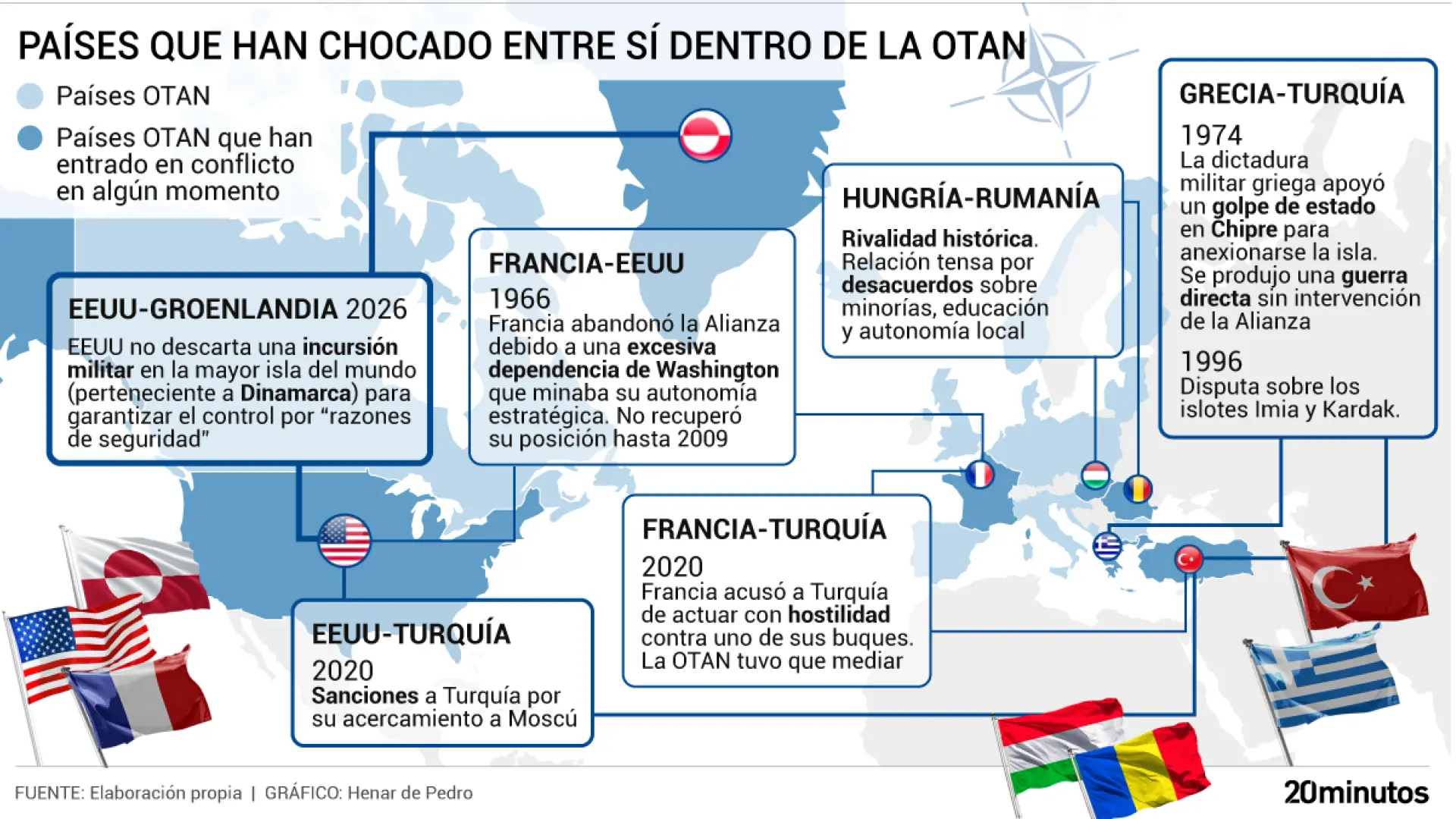 El de Groenlandia no es el primer caso: estos son los otros choques históricos entre socios de la OTAN