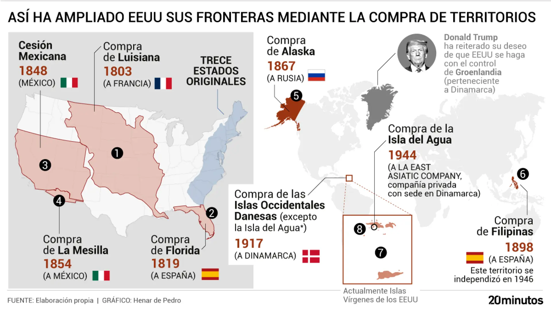 Que Trump compre Groenlandia no es una locura: así ha crecido históricamente EE UU a base de guerrear… y de adquirir territorios
