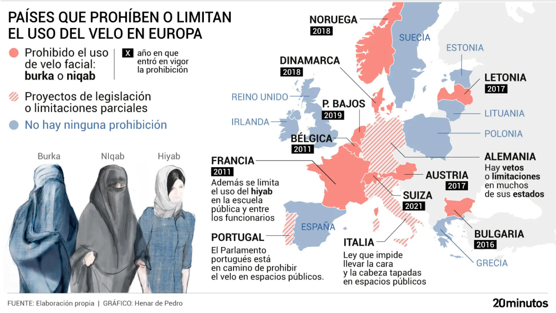 El mapa de los velos islámicos en Europa: qué países los prohíben y en qué condiciones