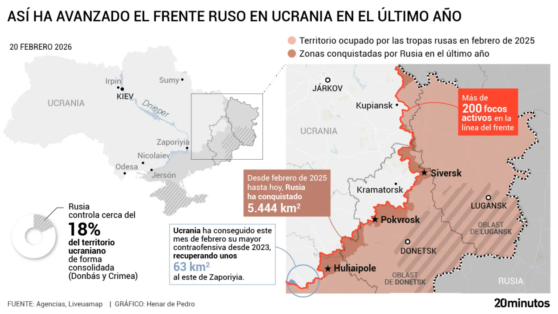 Los territorios conquistados por Putin en el último año de guerra: los rusos empujan para quebrar el eje estratégico del Donbás