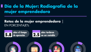 Día de la Mujer: Radiografía de la mujer emprendedora