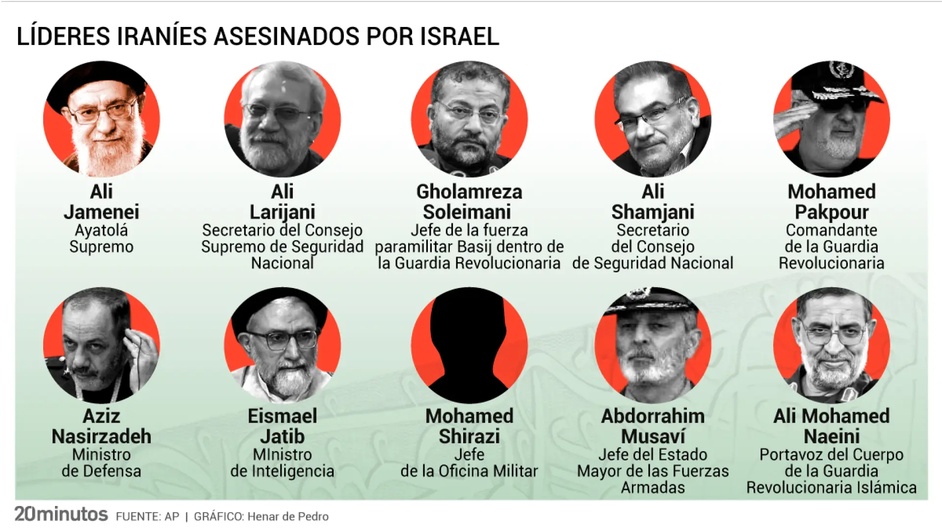 De Jamenei a Larijani: estos son los diez hombres clave del régimen iraní asesinados durante la ofensiva de EEUU e Israel
