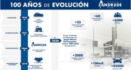 100 años de evolución, Grupo Andrade