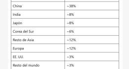 Informe de energía y petróleo: El mercado energético global entra en una fase de máxima tensión