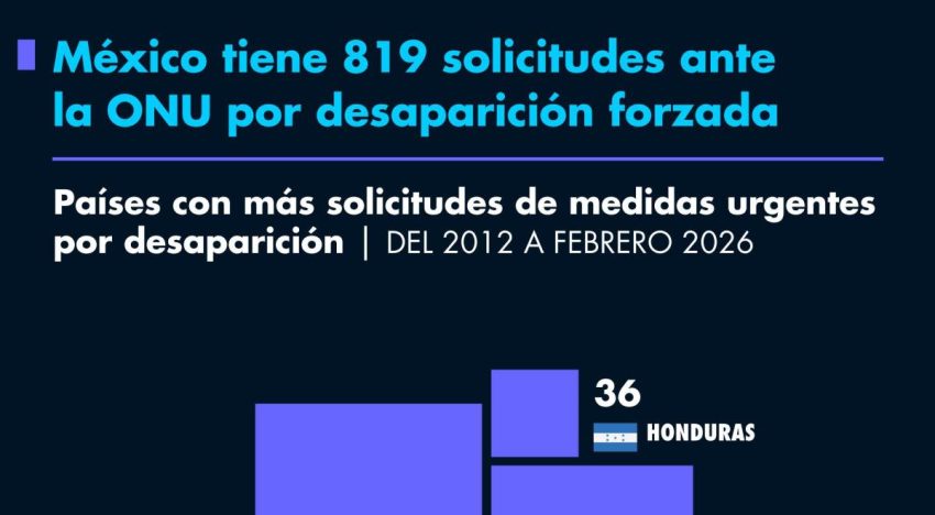 México, entre los países con más solicitudes por desaparición ante la ONU