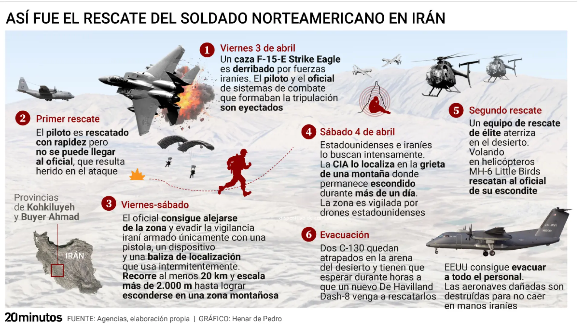 Un rescate de película: así logró sobrevivir el piloto del F-15 escondido en las montañas tras lanzar el mensaje de alerta «Dios es bueno»