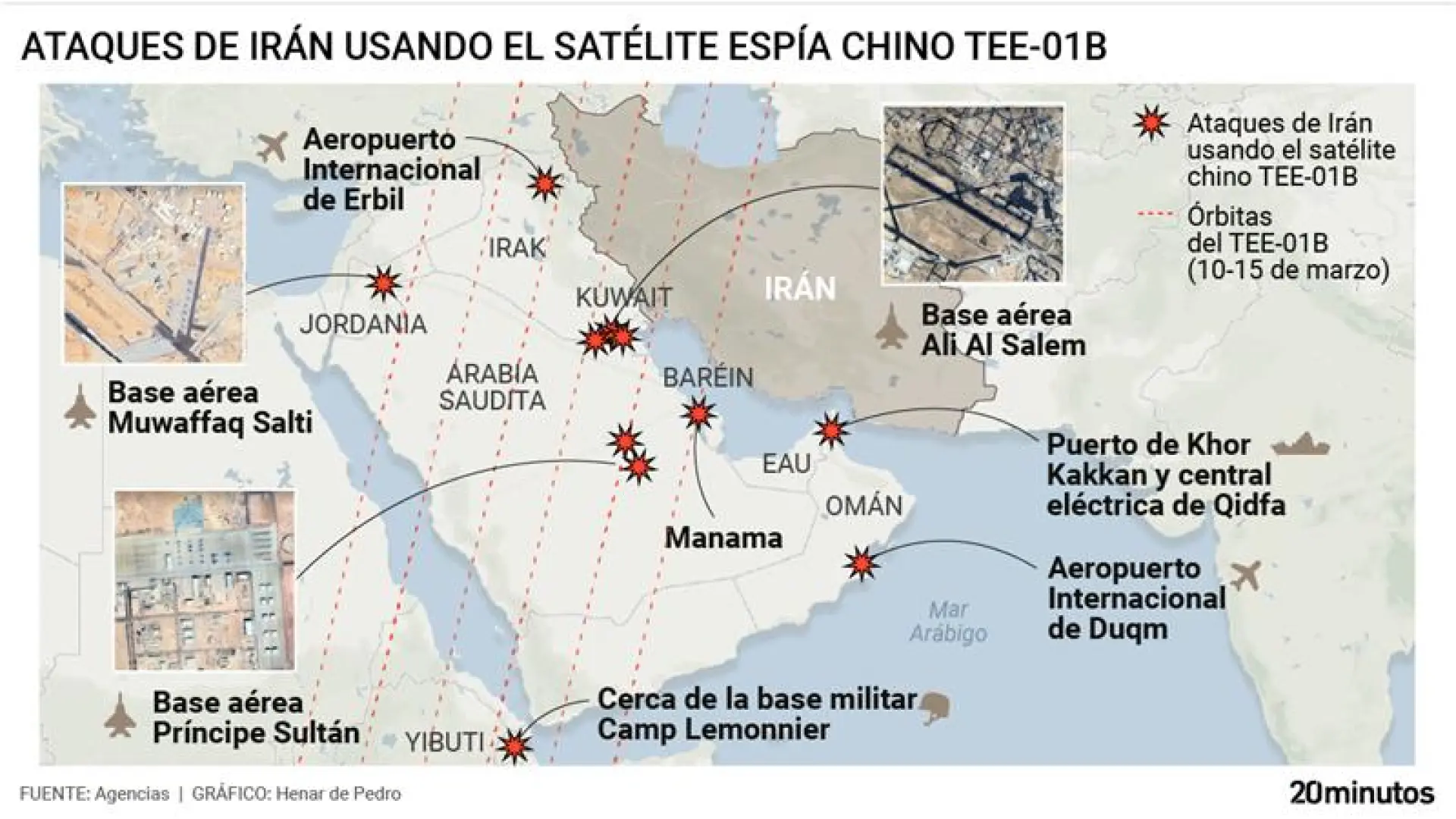Irán utilizó un satélite espía chino que compró en 2024 para monitorizar bases militares de EEUU en Oriente Próximo