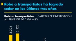 Robo a transportistas ha logrado ceder en los últimos tres años