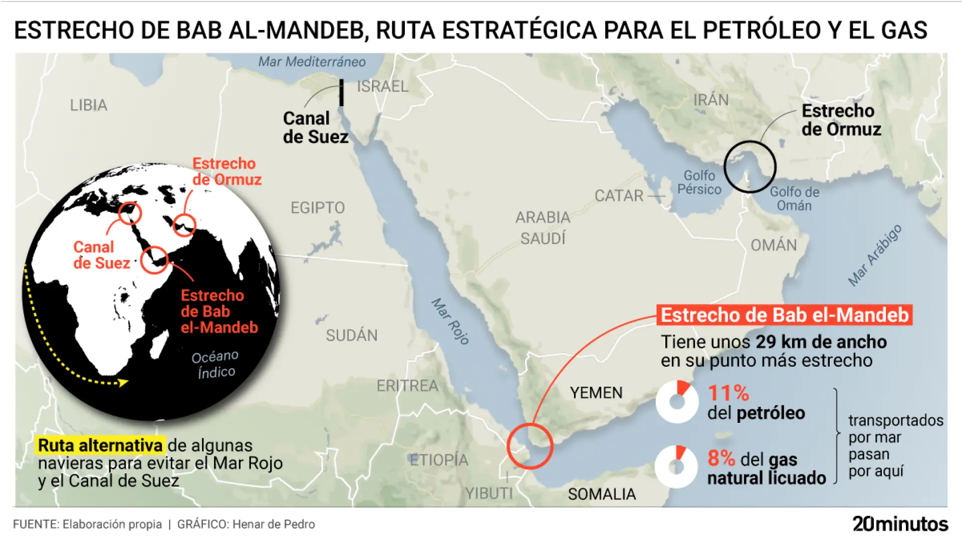 El estrecho Bab al Mandeb: todo sobre el otro punto clave del comercio que Irán pretende 'estrangular' a través de los rebeldes hutíes