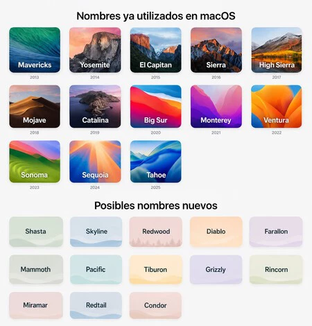 Nombres macOS 27