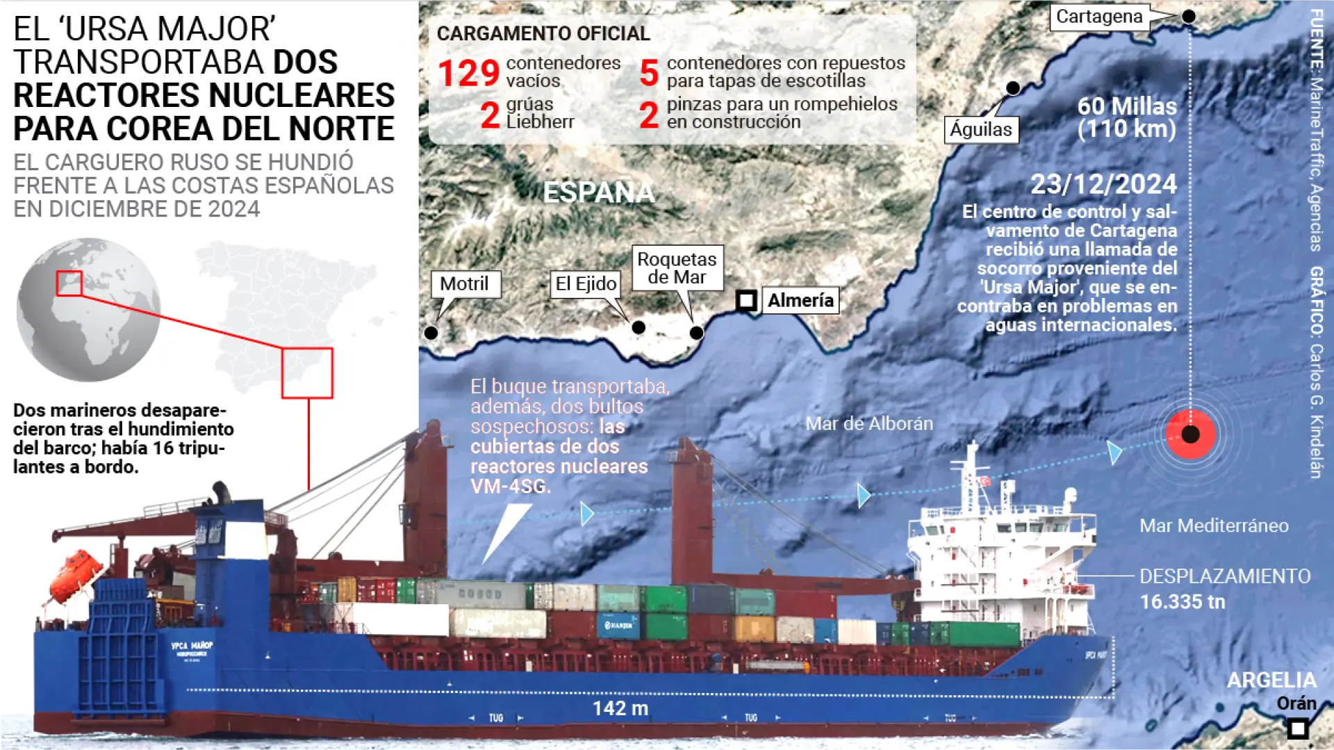 ¿Qué pasó con el 'Ursa Major'? Claves e incógnitas del hundimiento del carguero ruso frente a la costa de Murcia