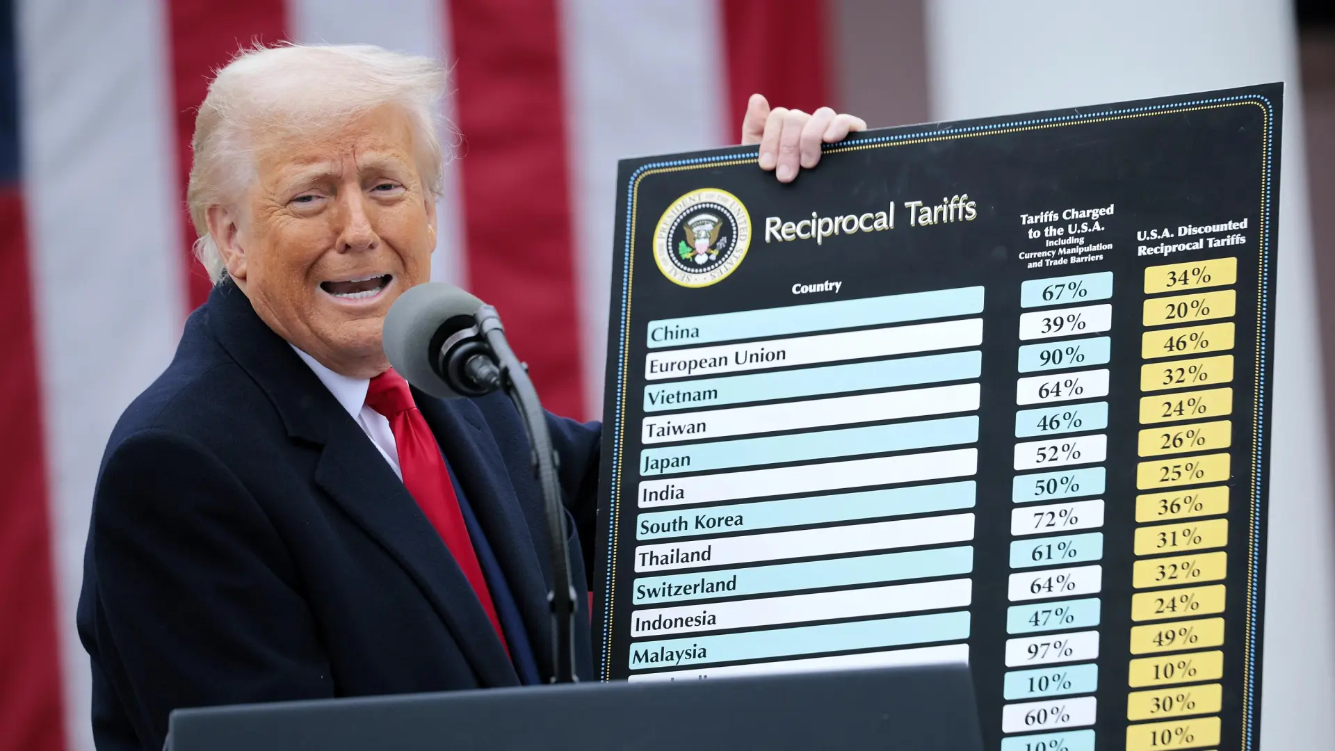 Un tribunal comercial de EEUU bloquea el arancel global del 10 % de Trump por ilegal