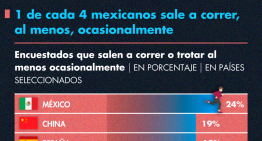 1 de cada 4 mexicanos sale a correr, al menos, ocasionalmente