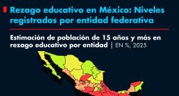 Rezago educativo en México: Niveles registrados por entidad federativa