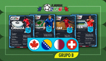 El Mundial 2026 en datos: Las selecciones del Grupo B frente a frente en economía y futbol