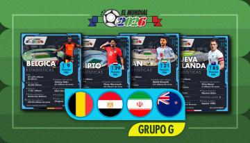 El Mundial 2026 en datos: Radiografía económica y futbolística del Grupo G