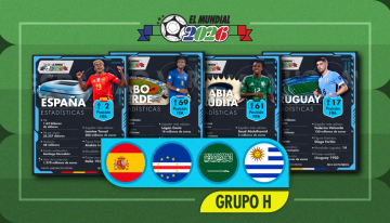 El Mundial 2026 en datos: Los contrastes económicos y futbolísticos del Grupo H