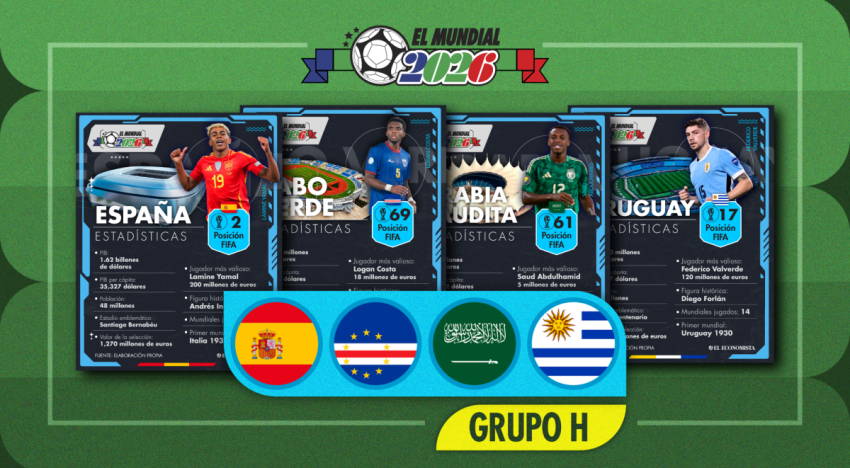 El Mundial 2026 en datos: Los contrastes económicos y futbolísticos del Grupo H