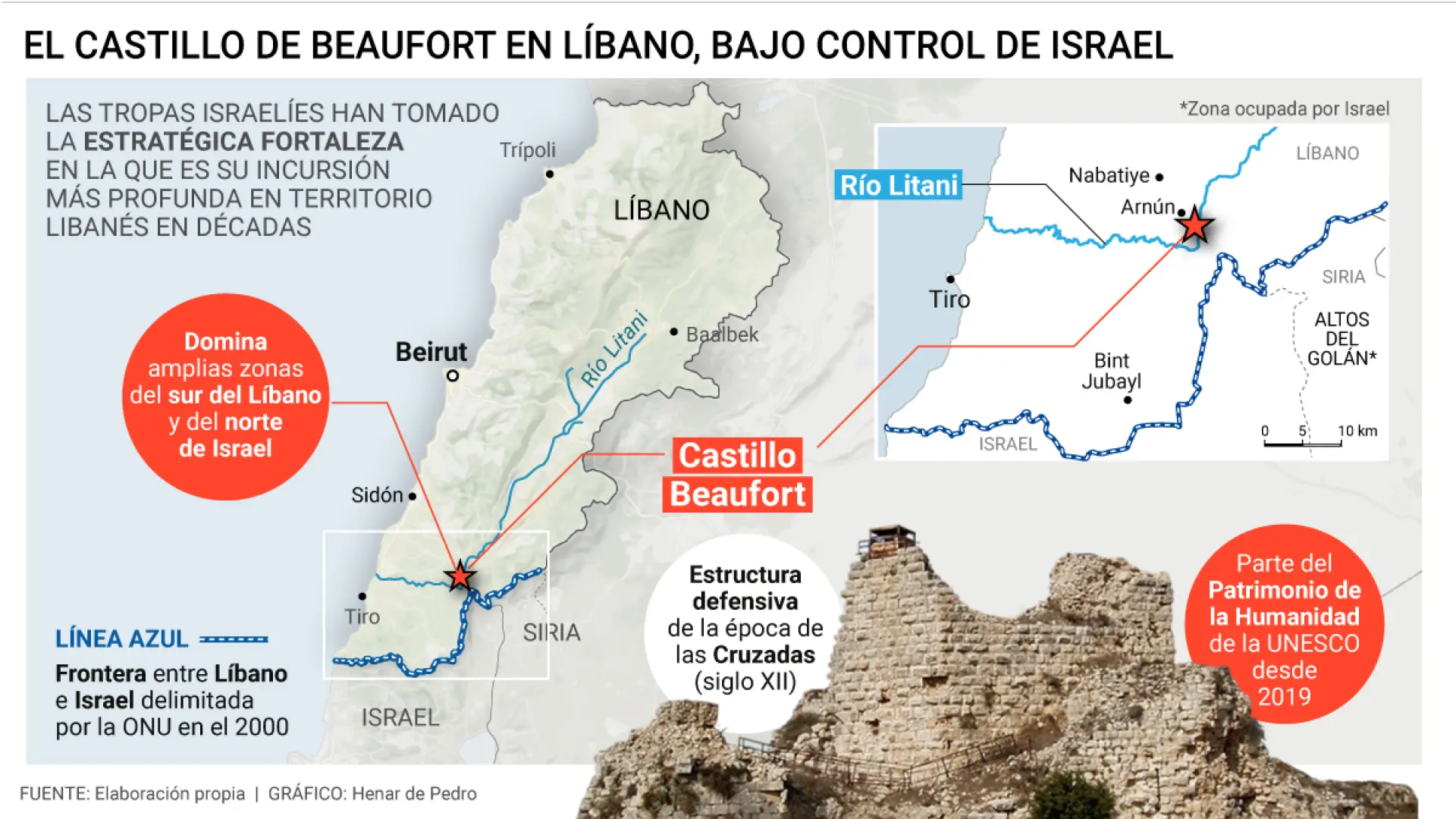 El castillo de Beaufort: por qué Israel ha vuelto a ocuparlo 25 años después y qué valor estratégico tiene en la guerra contra Hezbolá