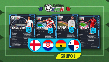El Mundial 2026 en datos: Las claves económicas y futbolísticas del Grupo L