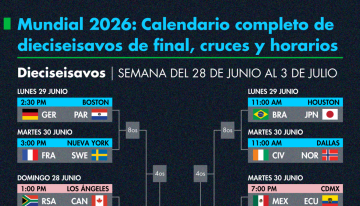 Mundial 2026: calendario y cruces de los dieciseisavos de final