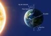 Inameh explica el impacto del solsticio de verano en Venezuela