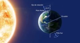Inameh explica el impacto del solsticio de verano en Venezuela