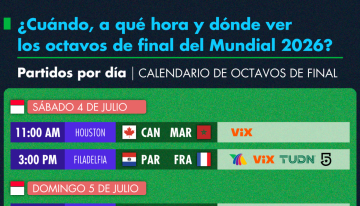 Octavos de final del Mundial 2026: ¿Cuáles partidos podrás ver gratis en tv abierta?