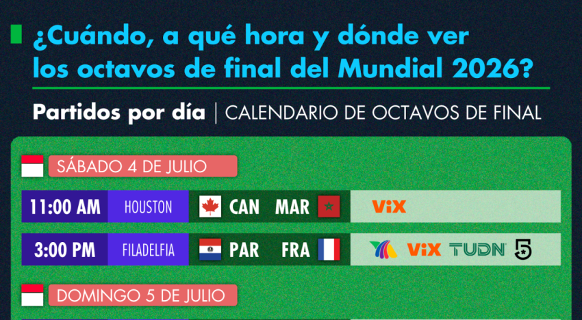 Octavos de final del Mundial 2026: ¿Cuáles partidos podrás ver gratis en tv abierta?