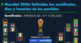 Mundial 2026: así quedaron definidas las semifinales; fechas, horarios y partidos
