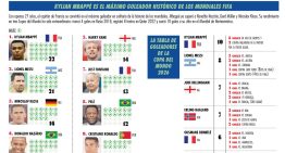 Kylian Mbappé: «La Final a cambio del récord goleador»