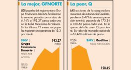 Balance Semanal