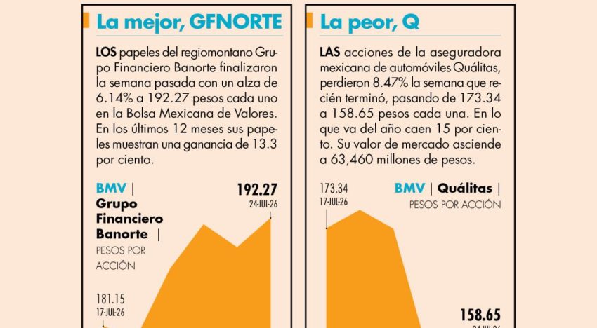 Balance Semanal
