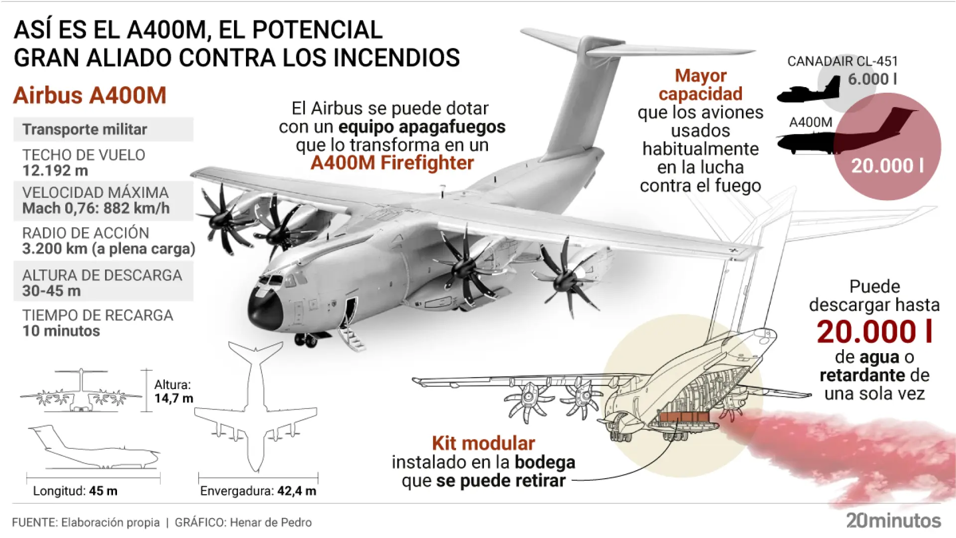 Así es el Airbus A400M: el avión que lucha contra los fuegos en Francia con 20.000 litros de agua en 10 segundos