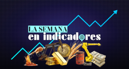 Indicadores del 17 al 21 de agosto: Minutas, actividad económica y ventas minoristas