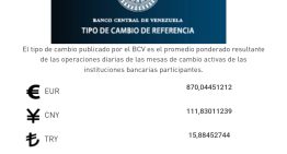 Dólar BCV no encuentra techo y el euro superó otra barrera histórica